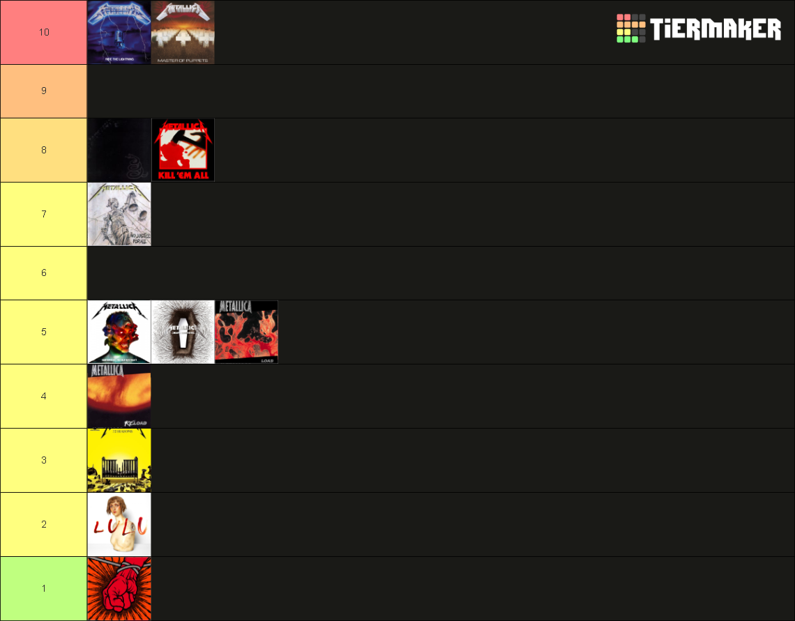 Metallica Studio Albums tierlist Tier List (Community Rankings) - TierMaker
