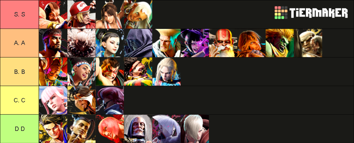 Street Fighter 6 Tier List (Community Rankings) - TierMaker