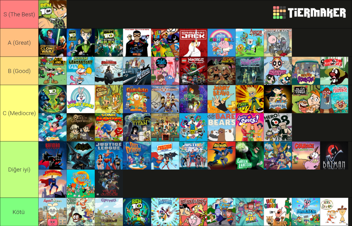 Cartoon Network Programming Tier List (Community Rankings) - TierMaker