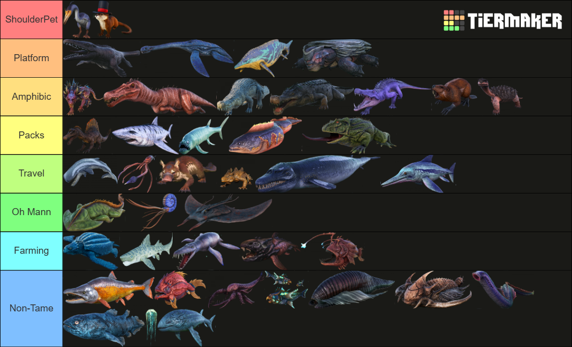 ARK Survival Evolved/Ascended All Creatures [2025] Tier List (Community ...