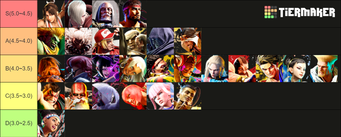 Street Fighter 6 Tier List (Community Rankings) - TierMaker