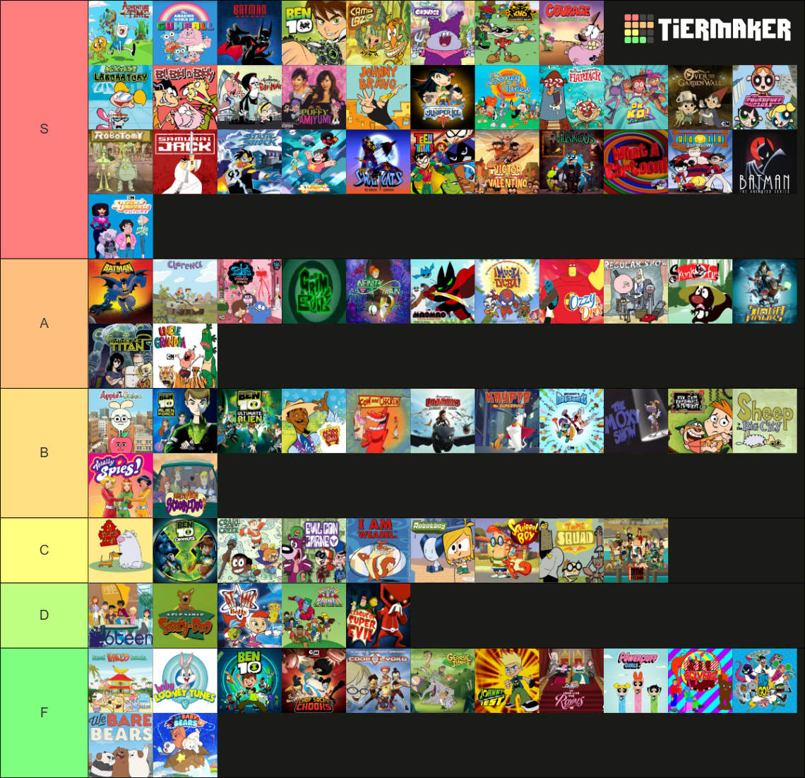 Cartoon Network Programming Tier List (Community Rankings) - TierMaker