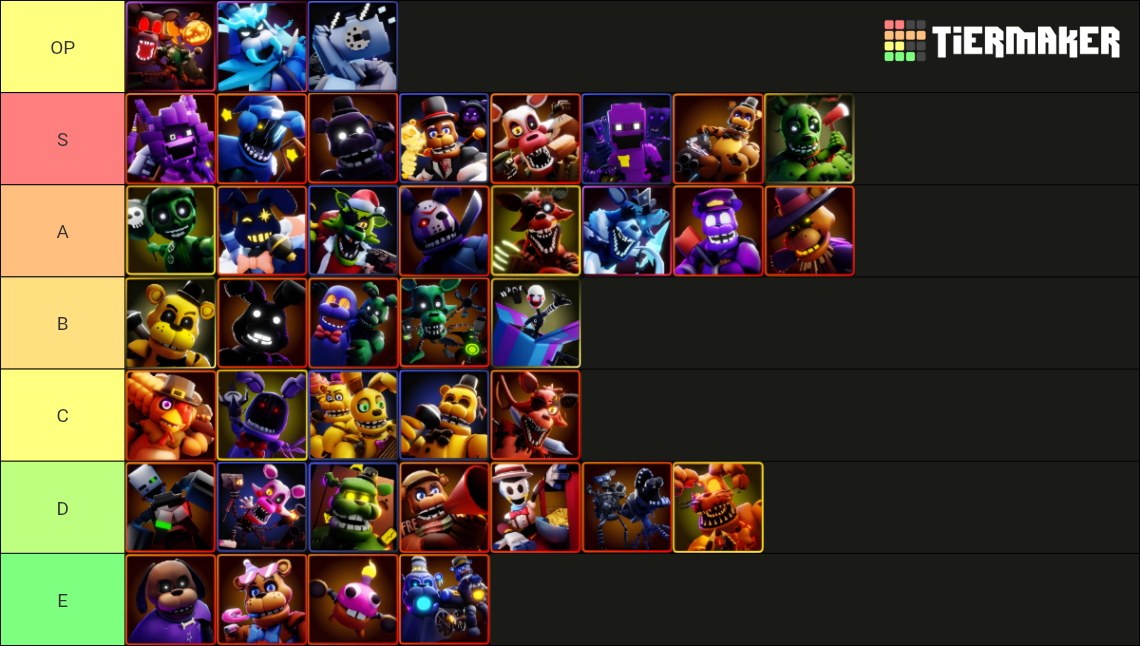 FNTD 2 Tier List (Community Rankings) - TierMaker