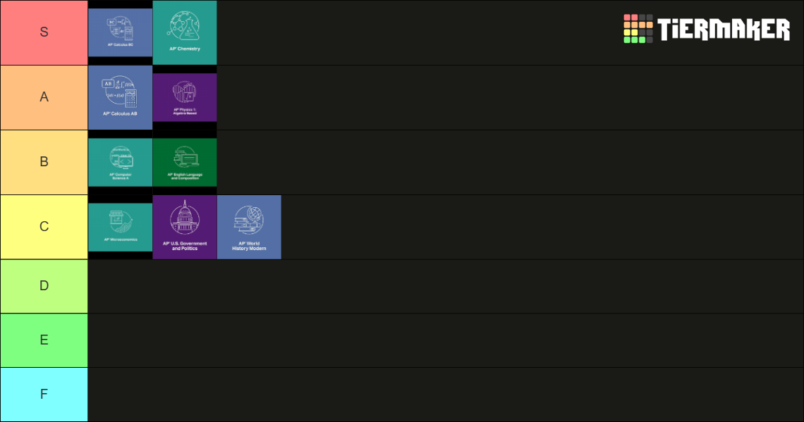 AP Classes Tier List (Community Rankings) - TierMaker