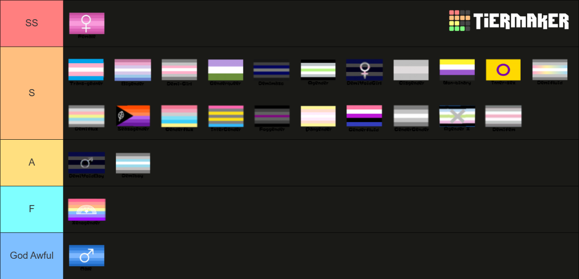 The Ultimate Gender Tier List (Community Rankings) - TierMaker