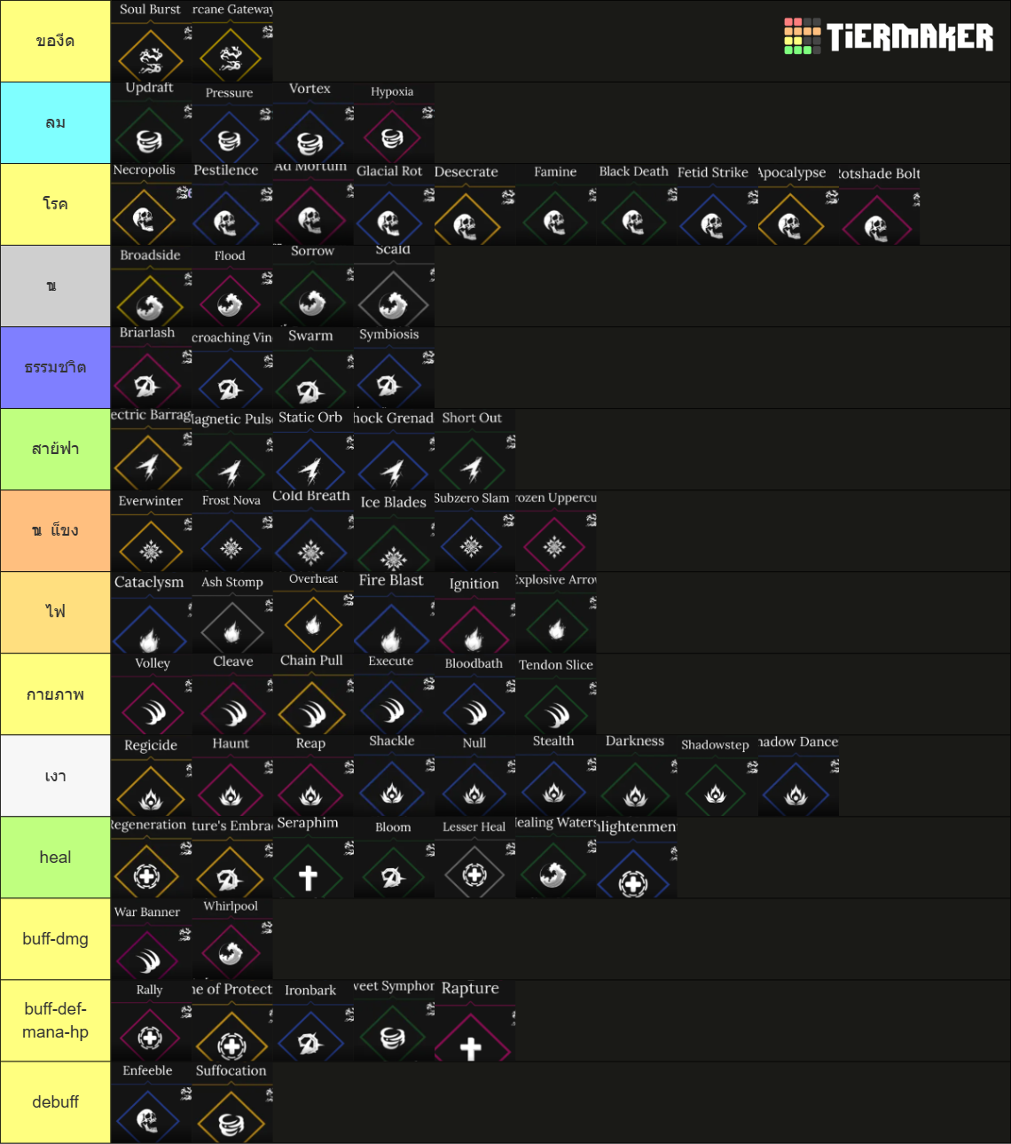 Absolvement Tier List (Community Rankings) - TierMaker