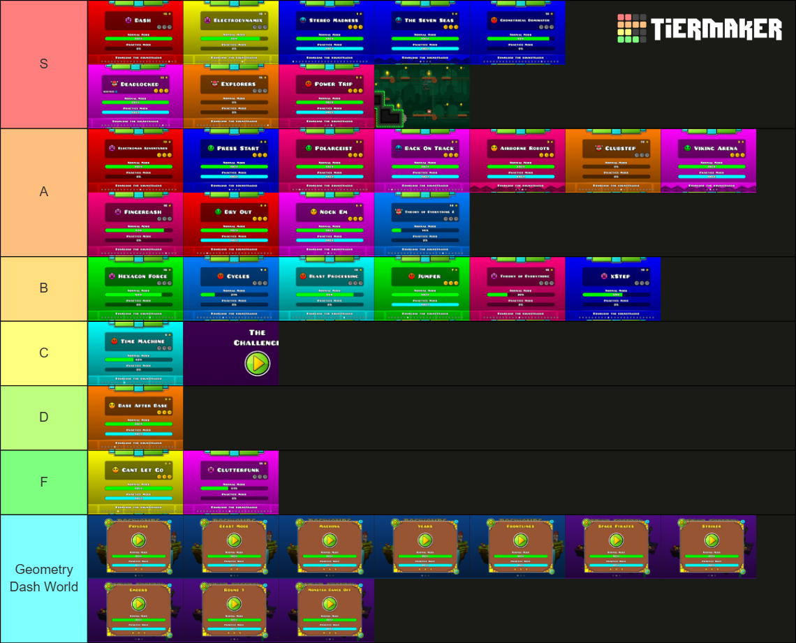 Geometry dash all levels (2.2 version) Tier List (Community Rankings ...