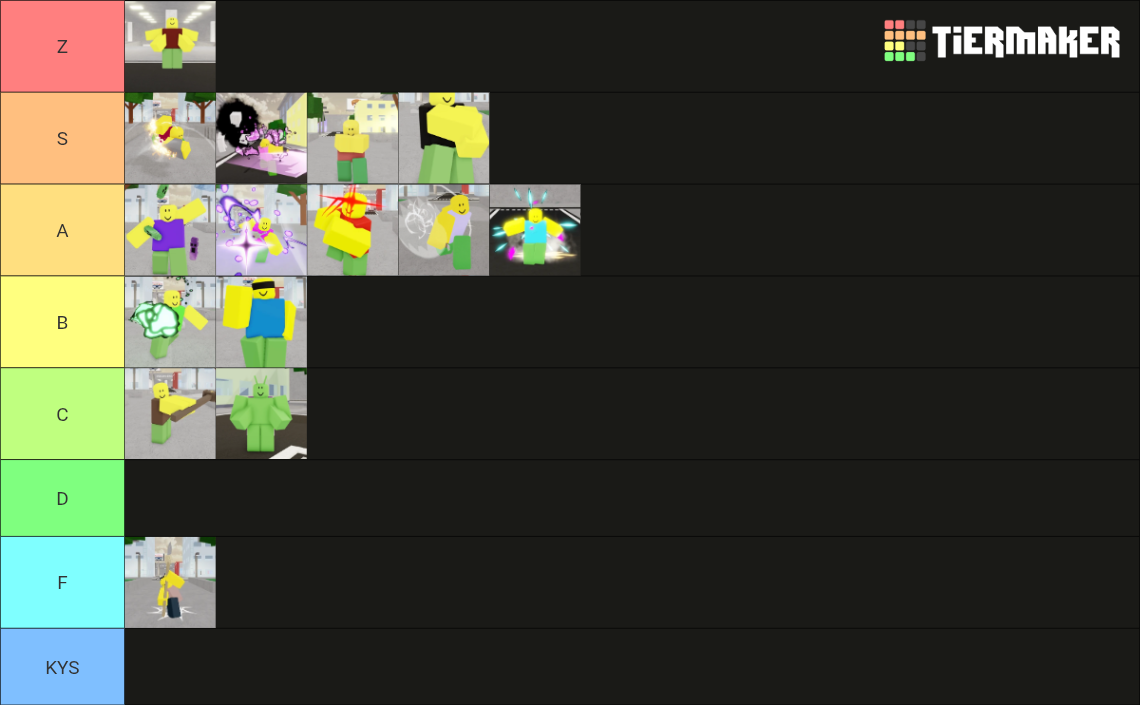 JJS Characters Tier List (Community Rankings) - TierMaker