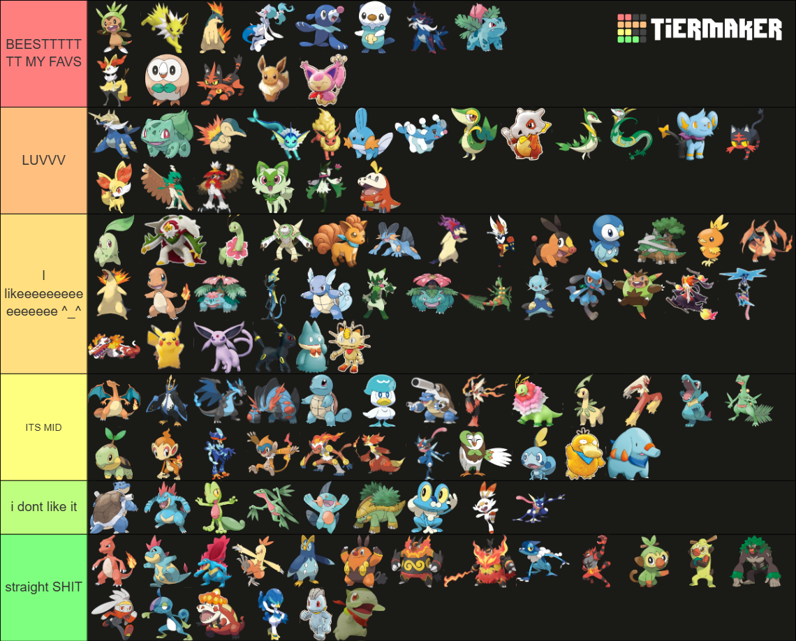 Pokémon Starter (2026) Tier List (Community Rankings) - TierMaker