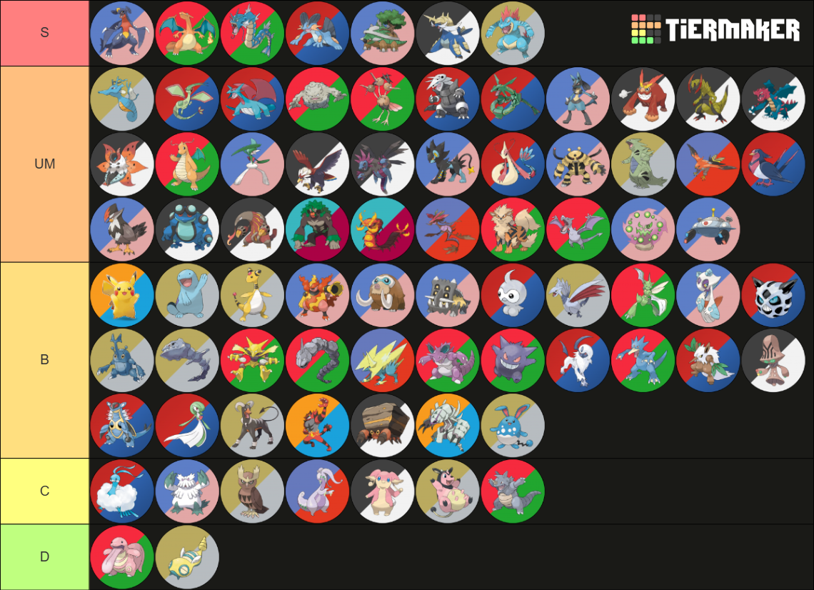 Every Pokémon Ever! (All Pokemon Forms) Tier List (Community Rankings ...