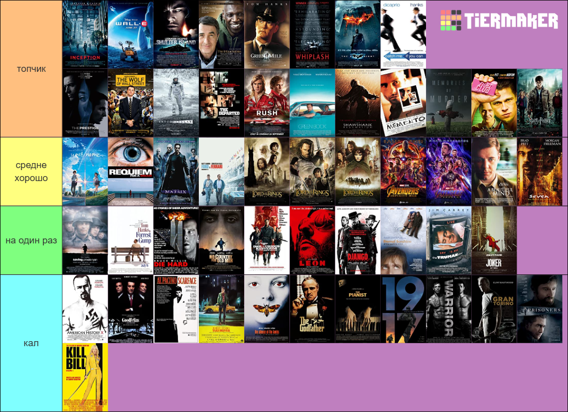 IMDb Top 250 Tier List (Community Rankings) - TierMaker