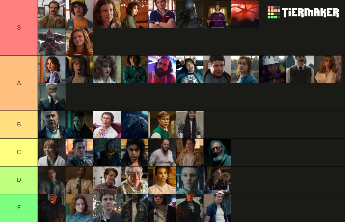 Stranger Things Characters, Favorite to Least Favorite Tier List ...