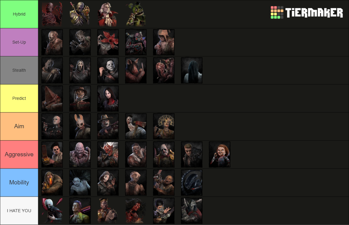 DbD killer tierlist [9.5.0] Tier List (Community Rankings) - TierMaker