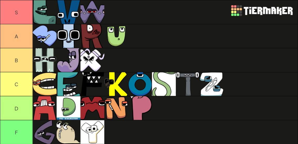 Tier Ranking Letters Ranking letters by how easily you can capitalize them Tier List ...