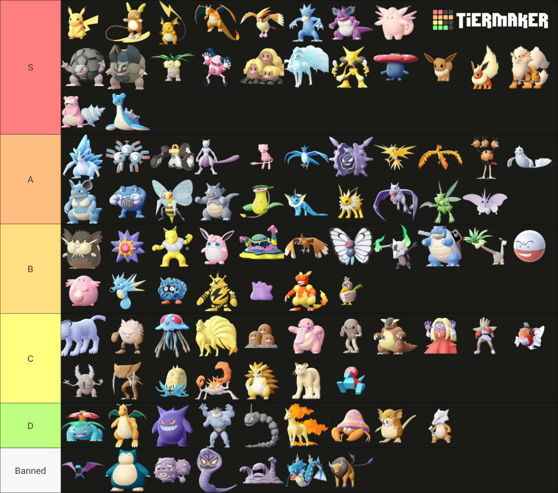 Pokémon Let's Go Pikachu/Eevee Tier List (Community Rankings) - TierMaker