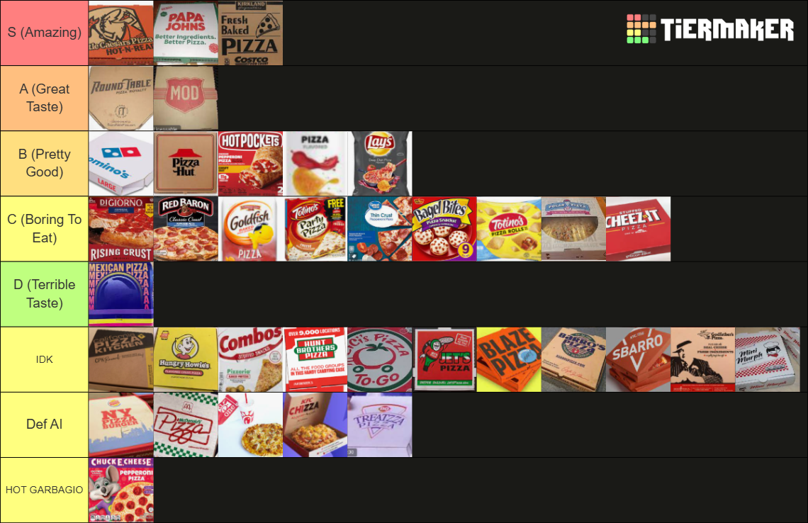 Pizza Ranking Every Pizza Ever Tier List (Community Rankings) - TierMaker