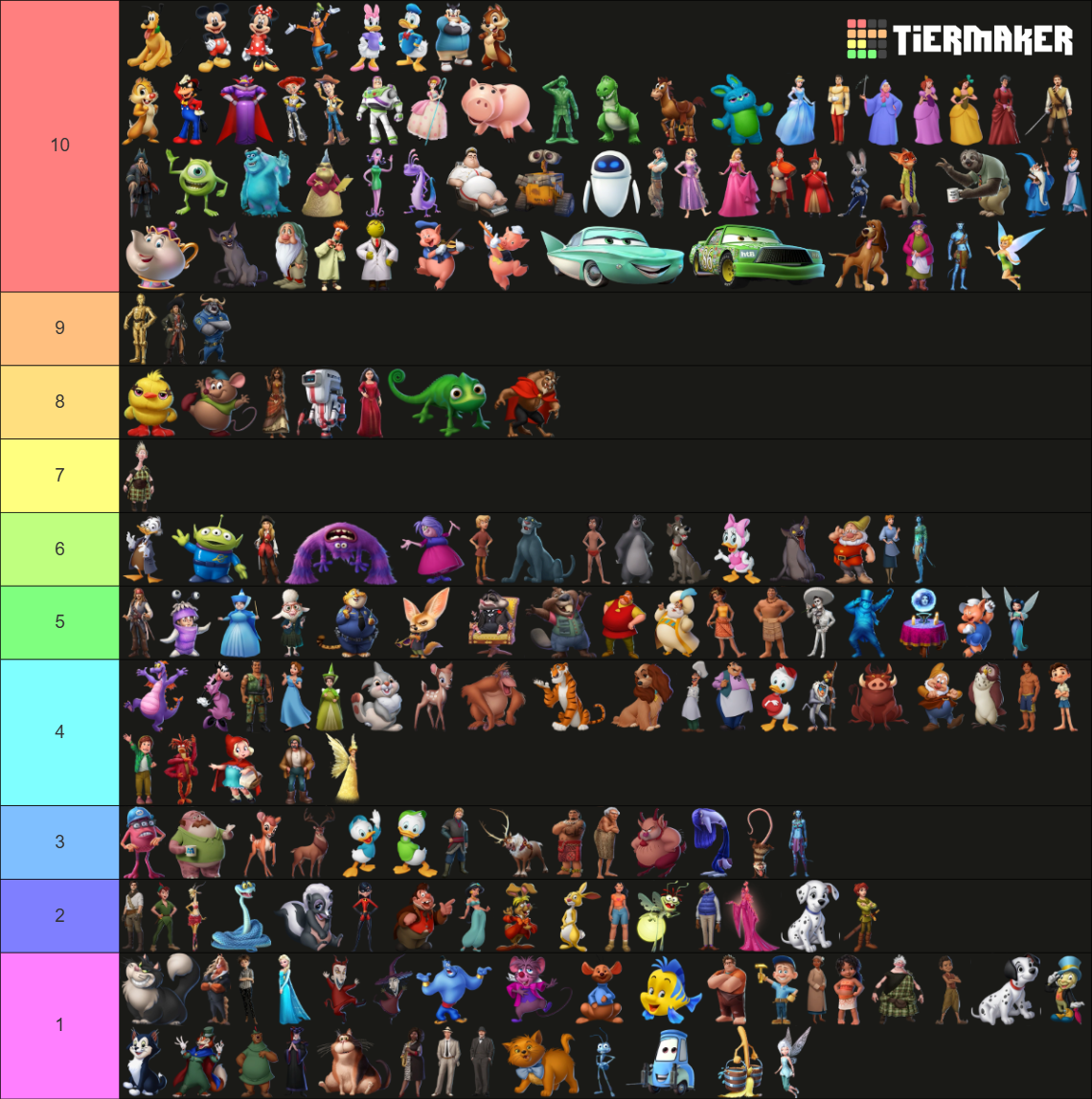 DMK Character Level Tracker Tier List (Community Rankings) - TierMaker