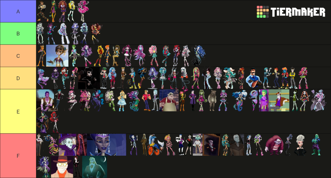 Monstar Rating Guide Monster High Character Rating Tier List (Community Rankings) - TierMaker