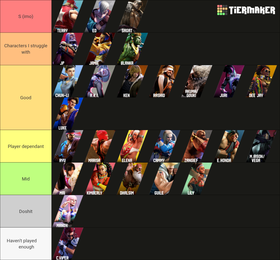Street Fighter 6 Characters (Up to Alex) Tier List (Community Rankings
