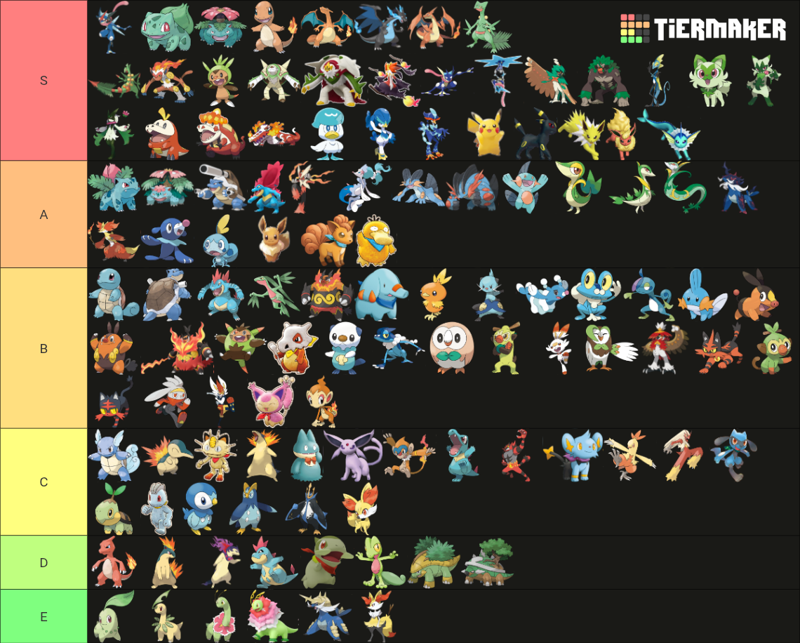 Pokémon Starter (2026) Tier List (Community Rankings) - TierMaker
