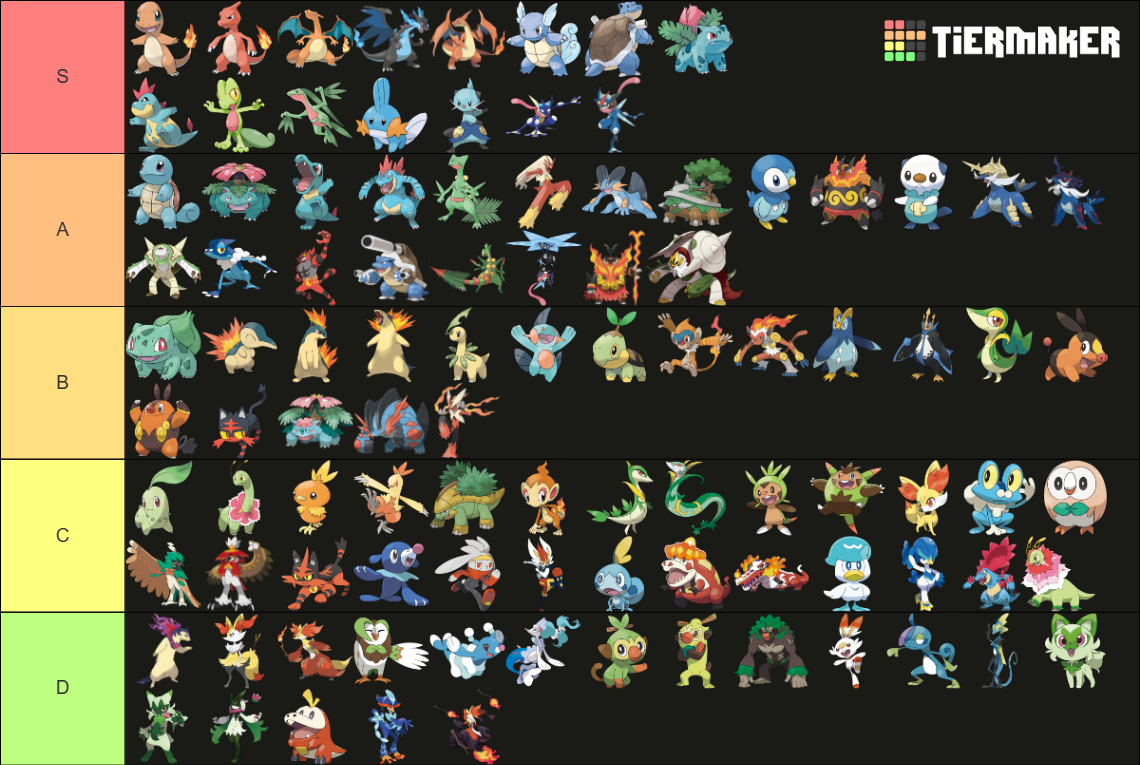 Pokémon Starter (2026) Tier List (Community Rankings) - TierMaker