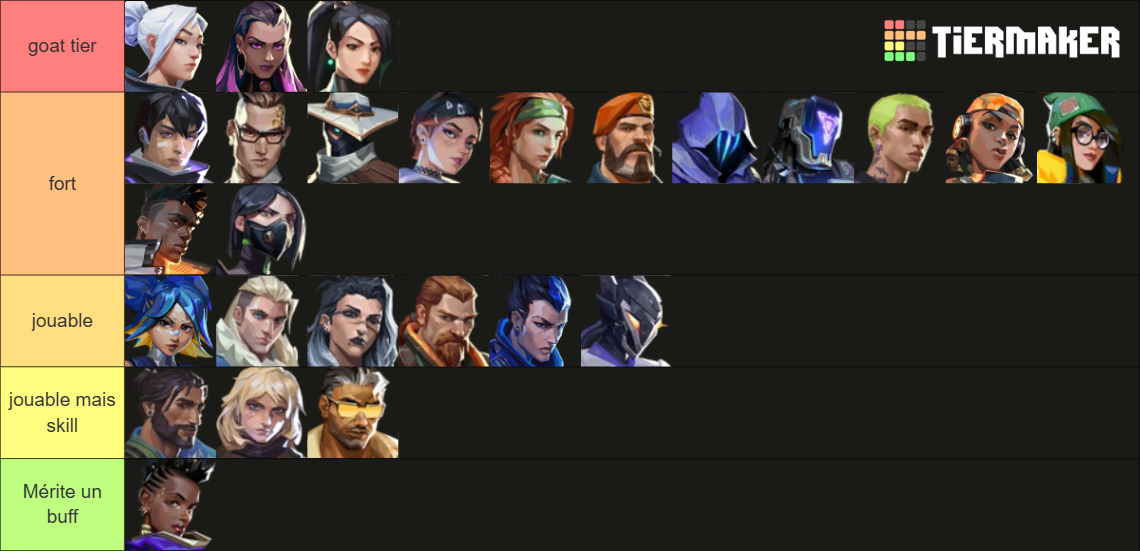Valorant Agents w/Tejo January 2025 Tier List (Community Rankings ...