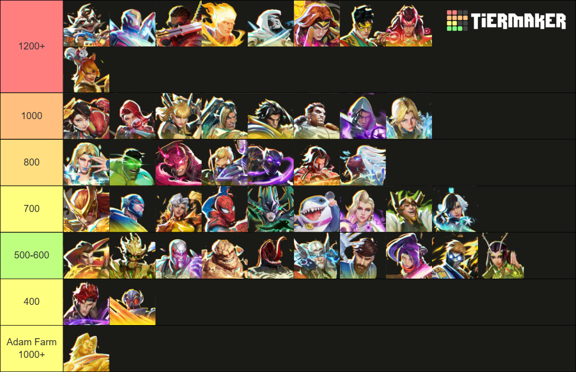 Marvel Rivals Lord Icons (Season 6) Tier List (Community Rankings ...