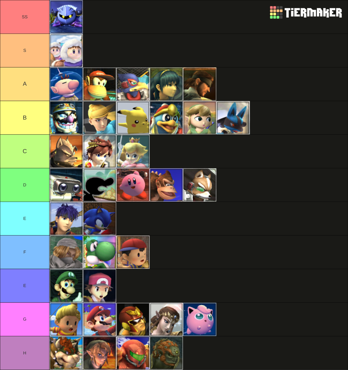 Super Smash Bros. Brawl Tier List (Community Rankings) - TierMaker
