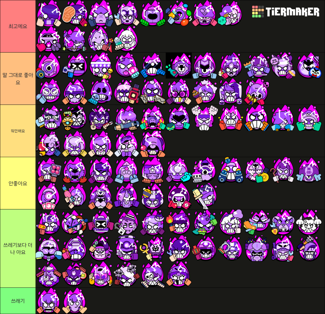 Brawl Stars All Hypercharges Tier List (Community Rankings) - TierMaker