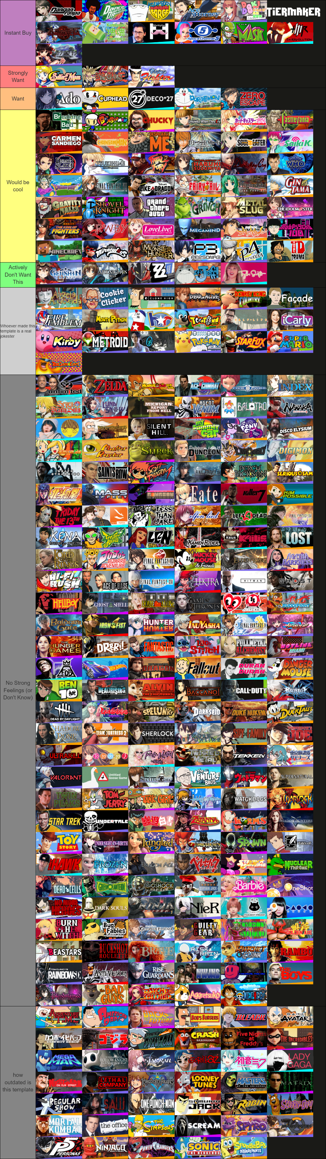 Fortnite Collab Ideas Wishlist (300) Tier List (Community Rankings ...