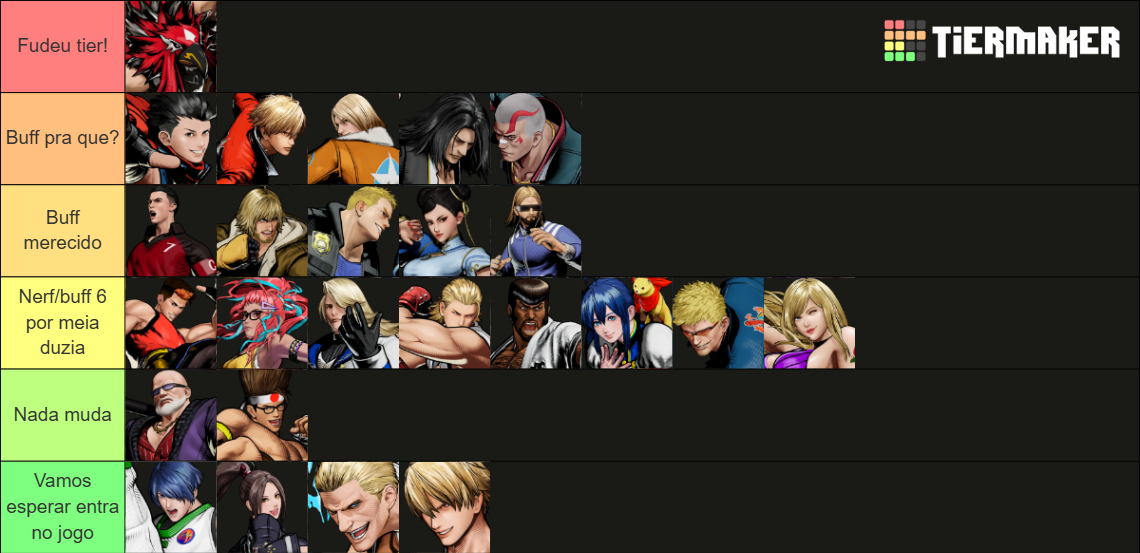 Fatal Fury City of the Wolves Characters (including DLC) Tier List