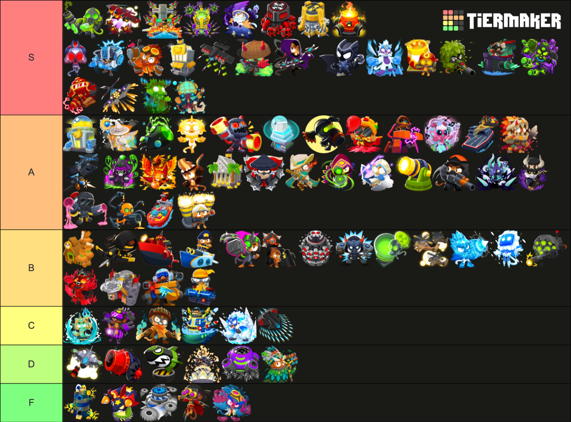 BTD6 all upgrades (v52) Tier List (Community Rankings) - TierMaker