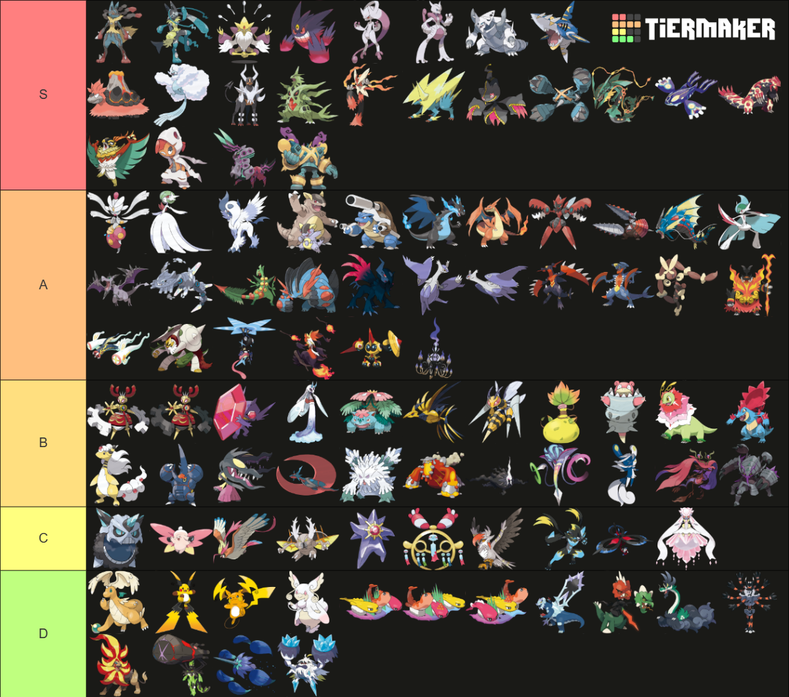 Mega Evolution Tier List (Community Rankings) - TierMaker