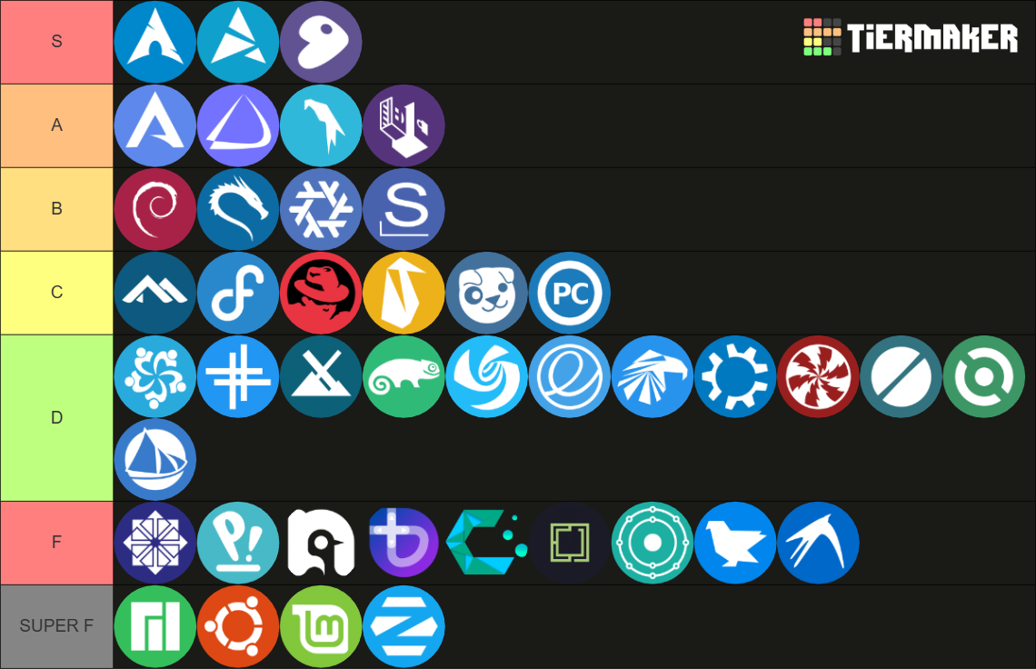 Linux Distributions by Titus Tier List (Community Rankings) - TierMaker