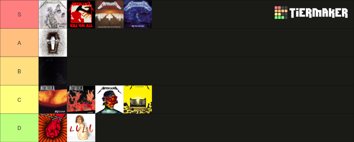 Metallica Studio Albums tierlist Tier List (Community Rankings) - TierMaker