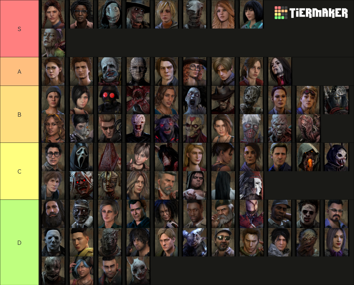 All Dead By Daylight Characters [Chapter 27] Tier List (Community ...