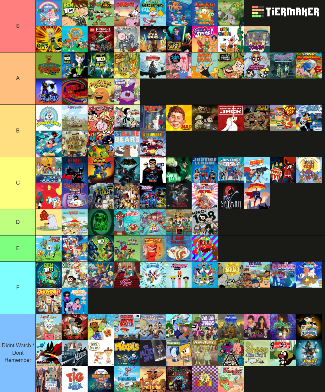 Cartoon Network Programming Tier List (Community Rankings) - TierMaker