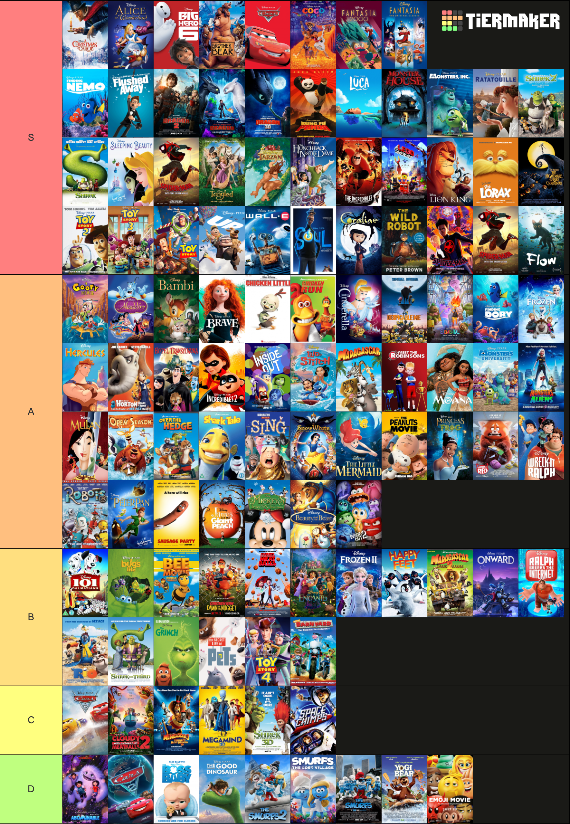 ALL Animated Feature Films / Movies (300+) Tier List (Community ...
