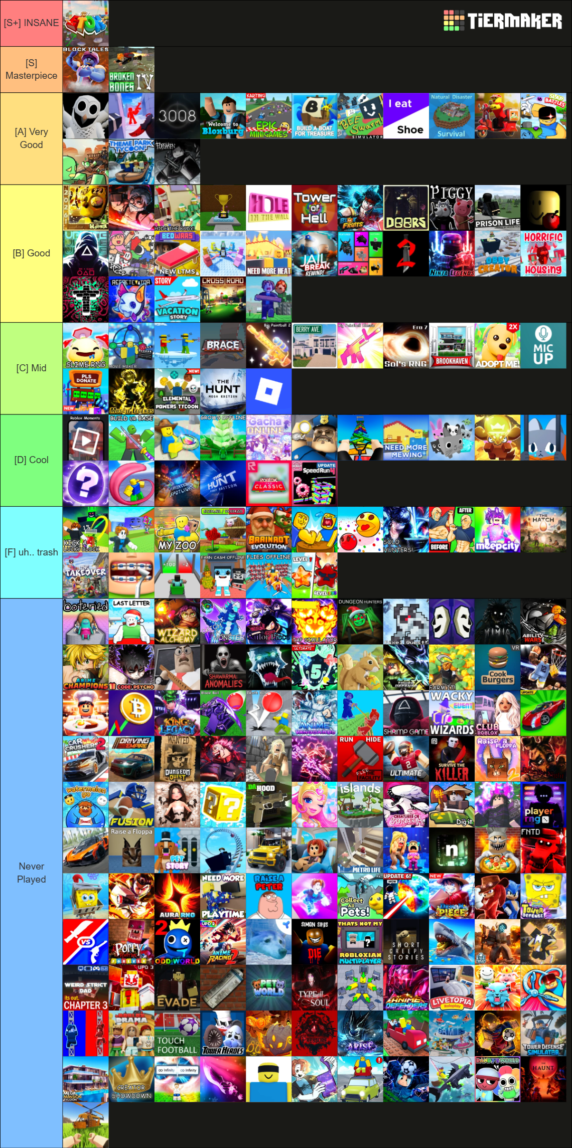 ROBLOX GAMES 2026 Tier List Community Rankings TierMaker Roblox Games 2026 15759269 2 1779470794 
