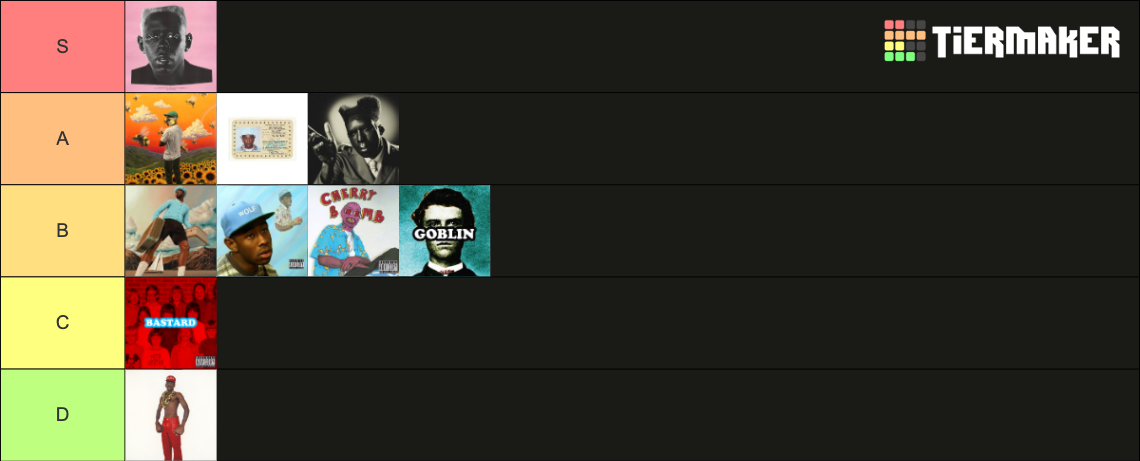 Tyler The Creator Albums (2024) Tier List (Community Rankings) - TierMaker