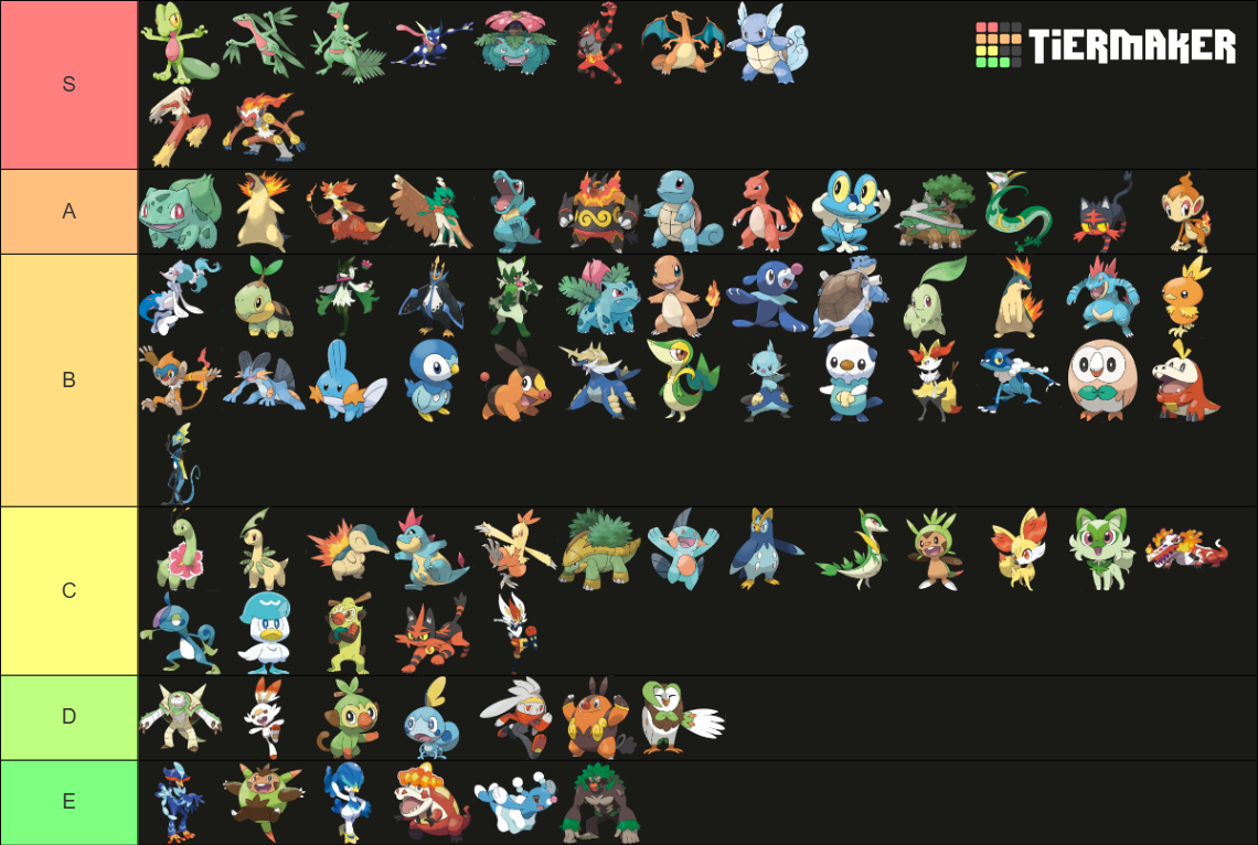 Pokémon Starter (2026) Tier List (Community Rankings) - TierMaker