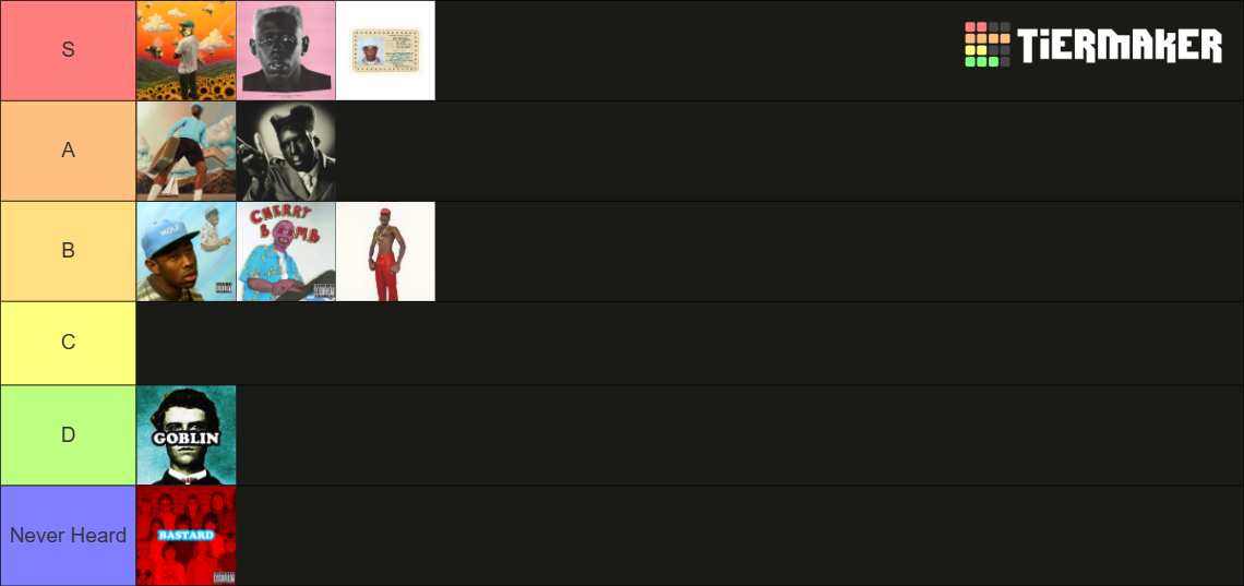 Tyler The Creator Albums (2024) Tier List (Community Rankings) - TierMaker