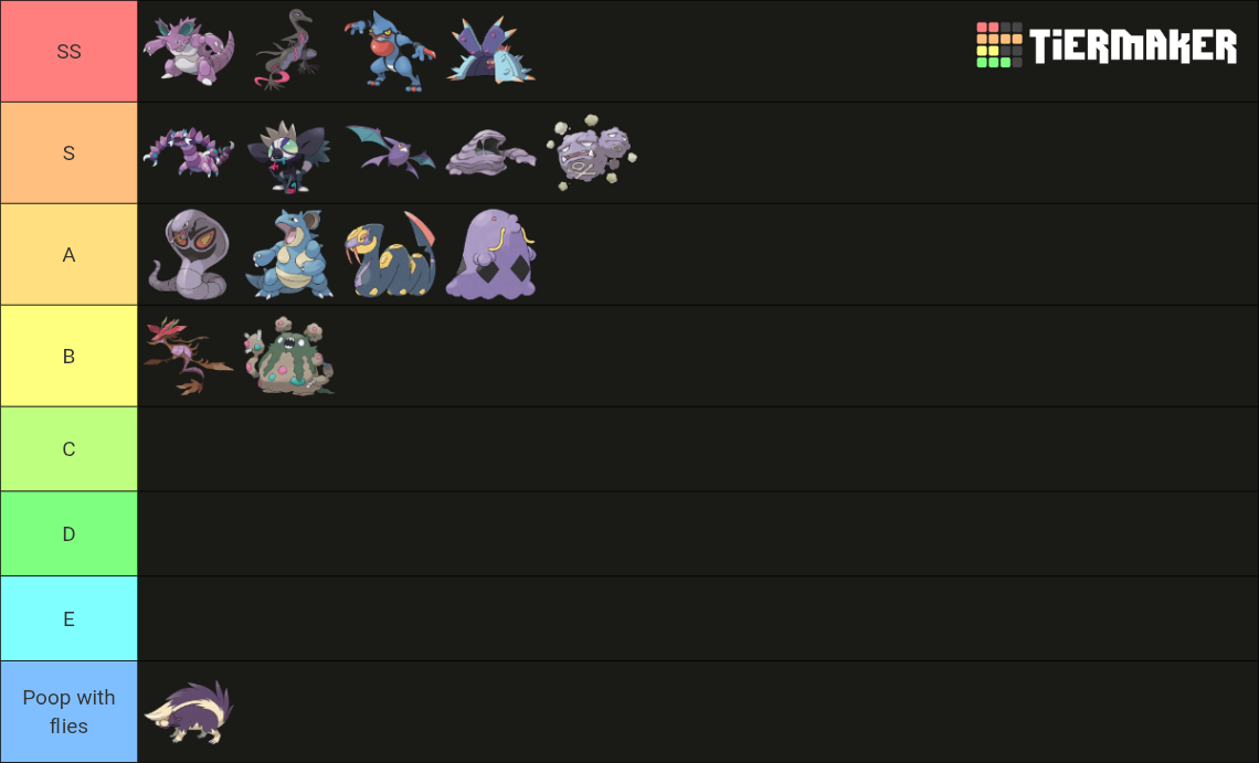 Blue Poison Types Pokémon Poison Types Tier List (Community Rankings) - TierMaker