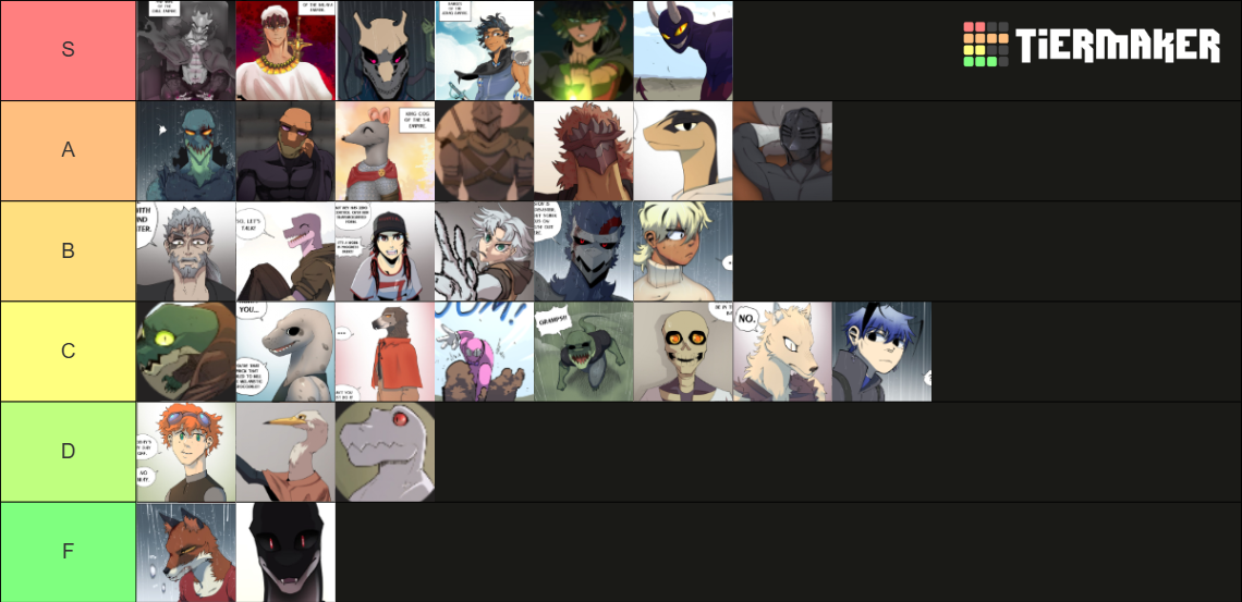 Dile powerscaling Tierlist pt:2 Tier List (Community Rankings) - TierMaker