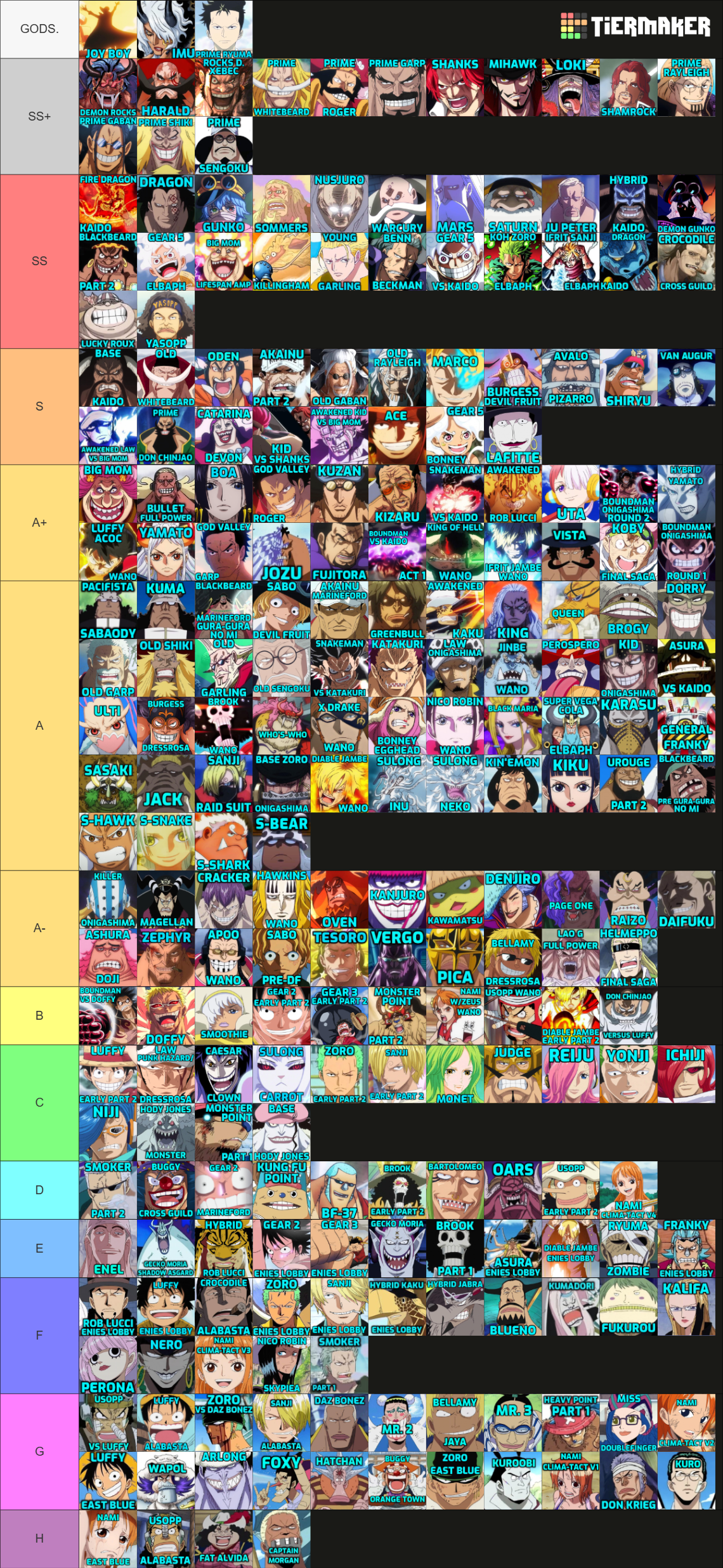 ULTIMATE ONE PIECE POWERSCALING 200+ Tier List (Community Rankings ...