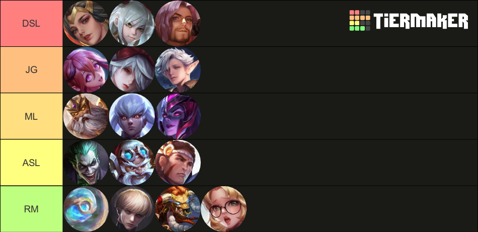 RoV Tier List (Community Rankings) - TierMaker