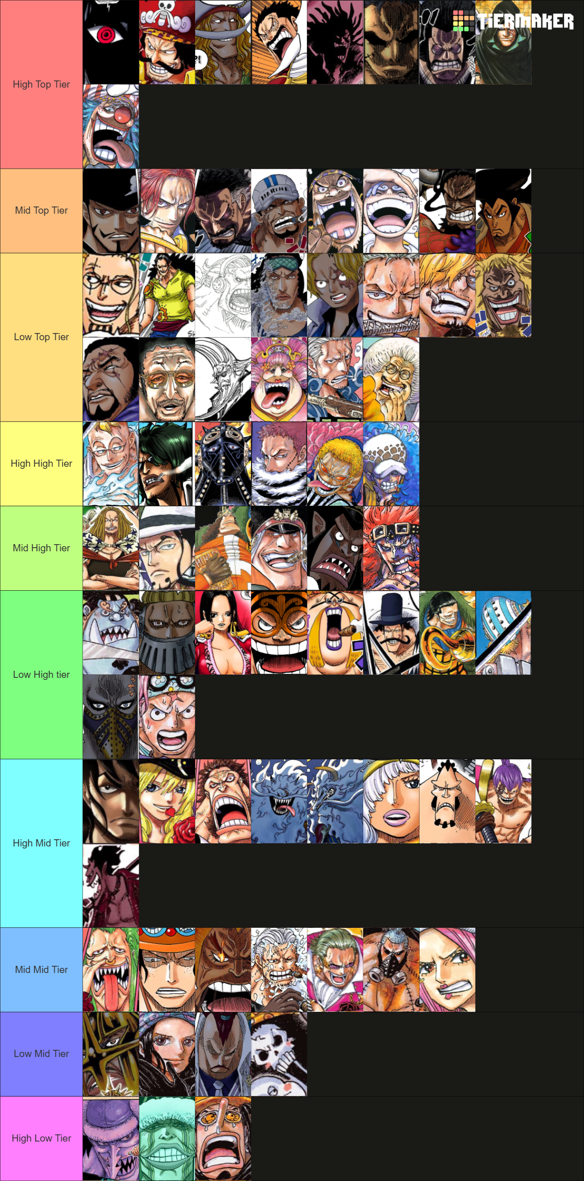One Piece Power Scaling 100+ characters Tier List (Community Rankings ...