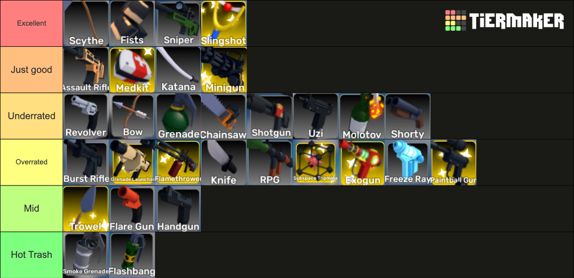 Roblox Rivals Unity Weapons ROBLOX Rivals Weapons Tier List (Community Rankings) - TierMaker