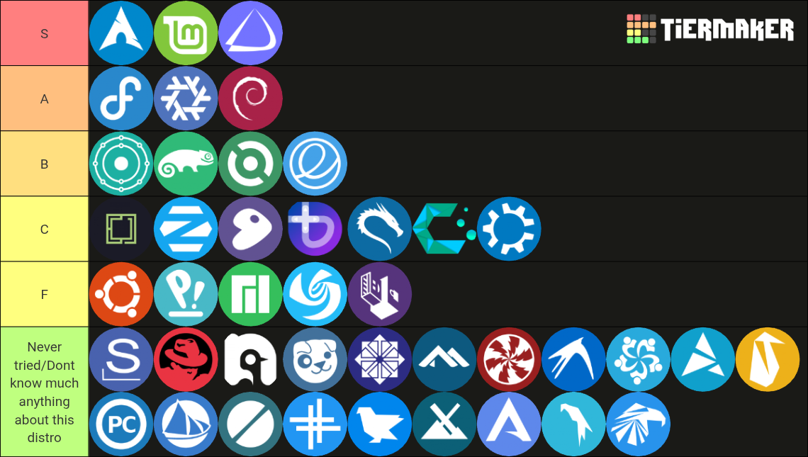 Linux Distributions by Titus Tier List (Community Rankings) - TierMaker