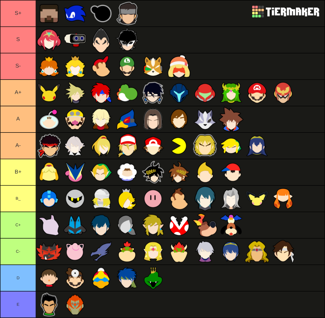 Super Smash Bros. Ultimate with Wiki Stock Icons Tier List (Community ...